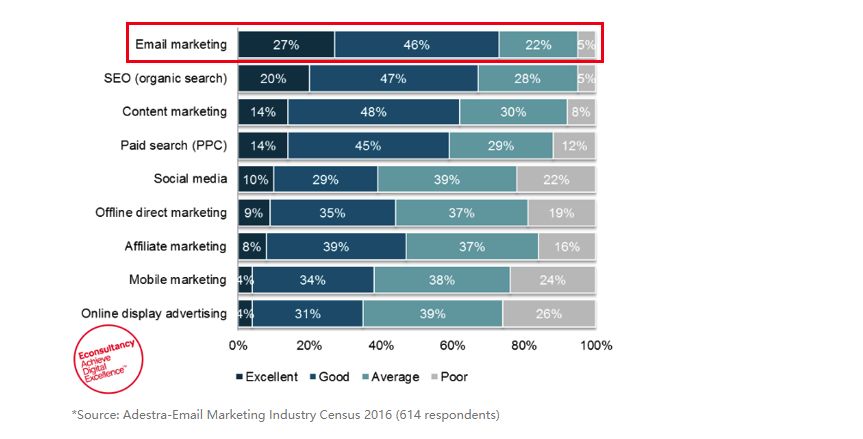 EDM,海外客户营销,邮件营销,海外EDM营销,独立站营销,跨境电商营销,独立站平台选哪个好 EDM,海外客户营销,邮件营销,海外EDM营销,独立站营销,跨境电商营销,独立站平台选哪个好