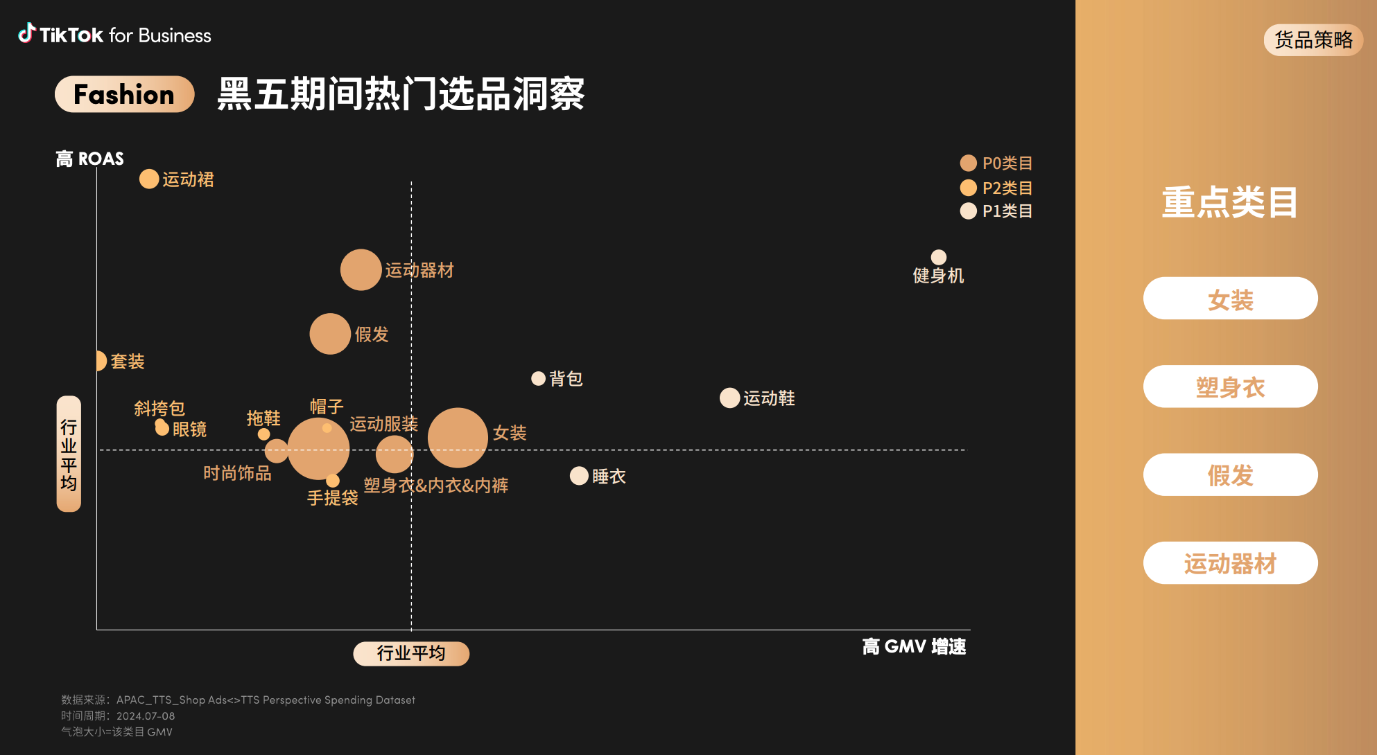 黑五期间热门选品洞察