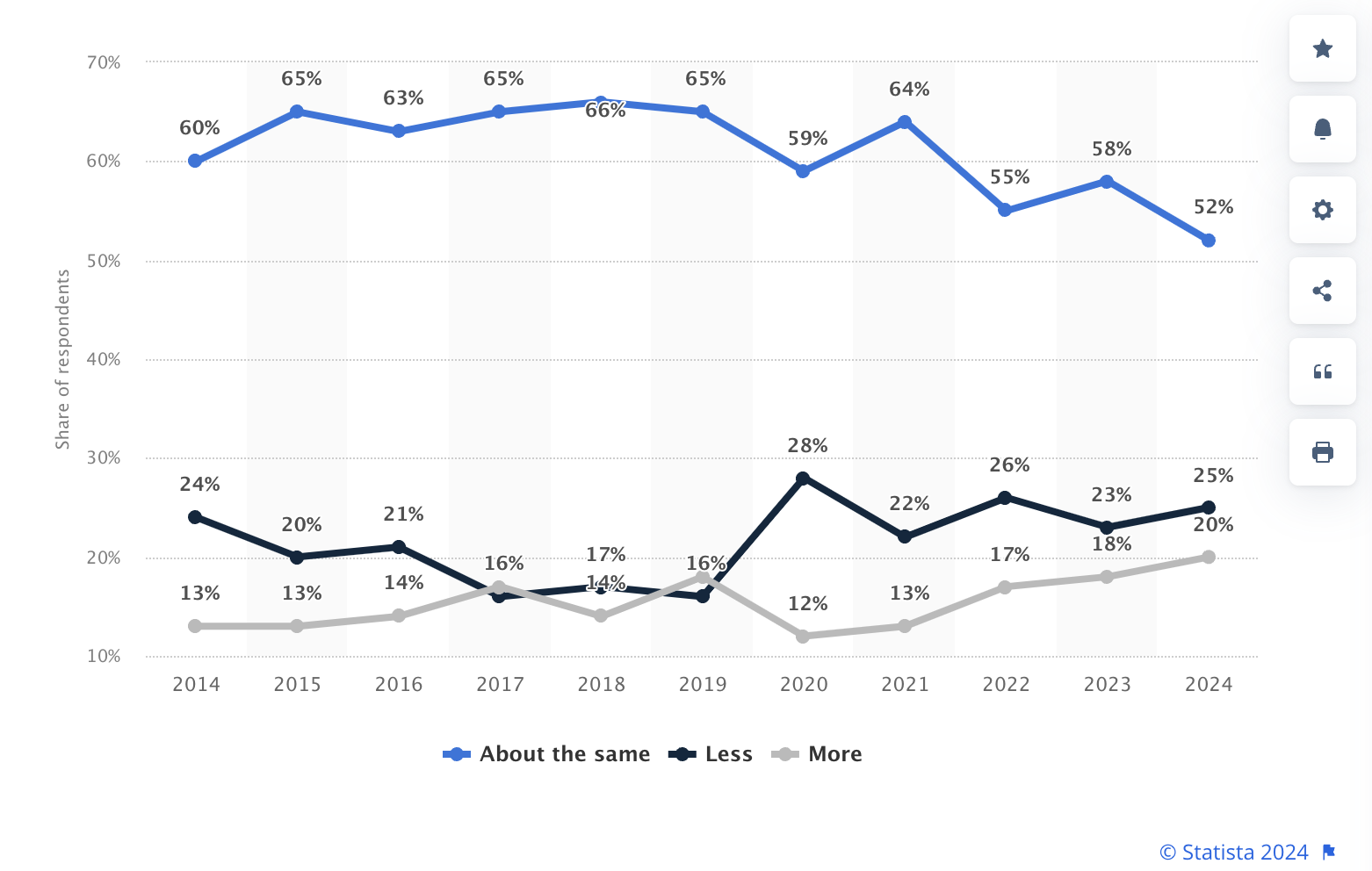 圣诞营销数据的背后