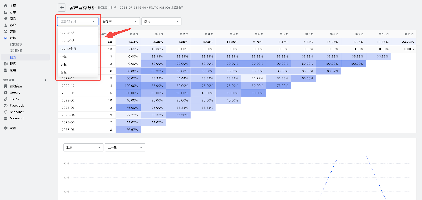 店匠客户留存分析功能 店匠客户留存分析功能