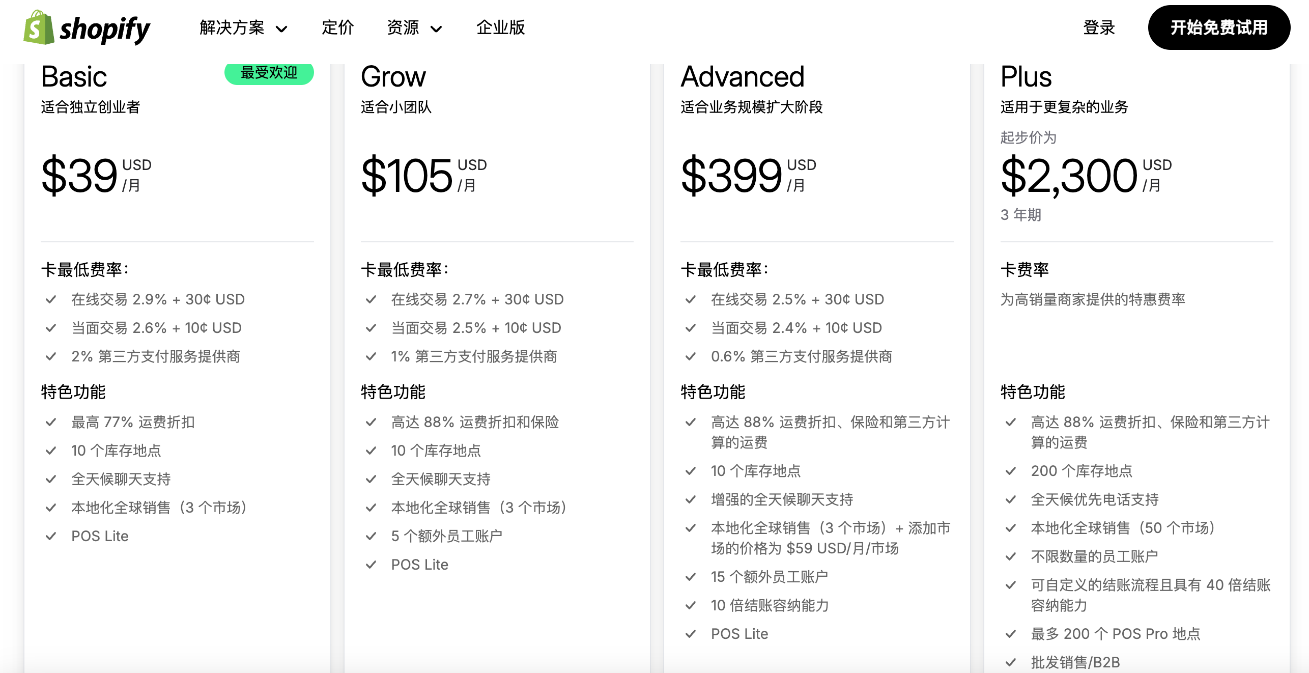 Shopify套餐对比(月付) Shopify套餐对比(月付)