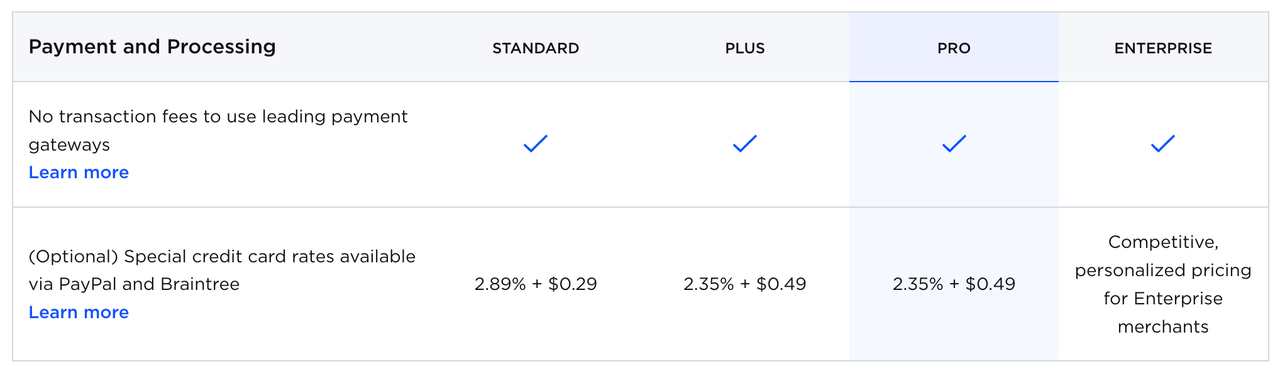 BigCommerce交易费说明 BigCommerce交易费说明