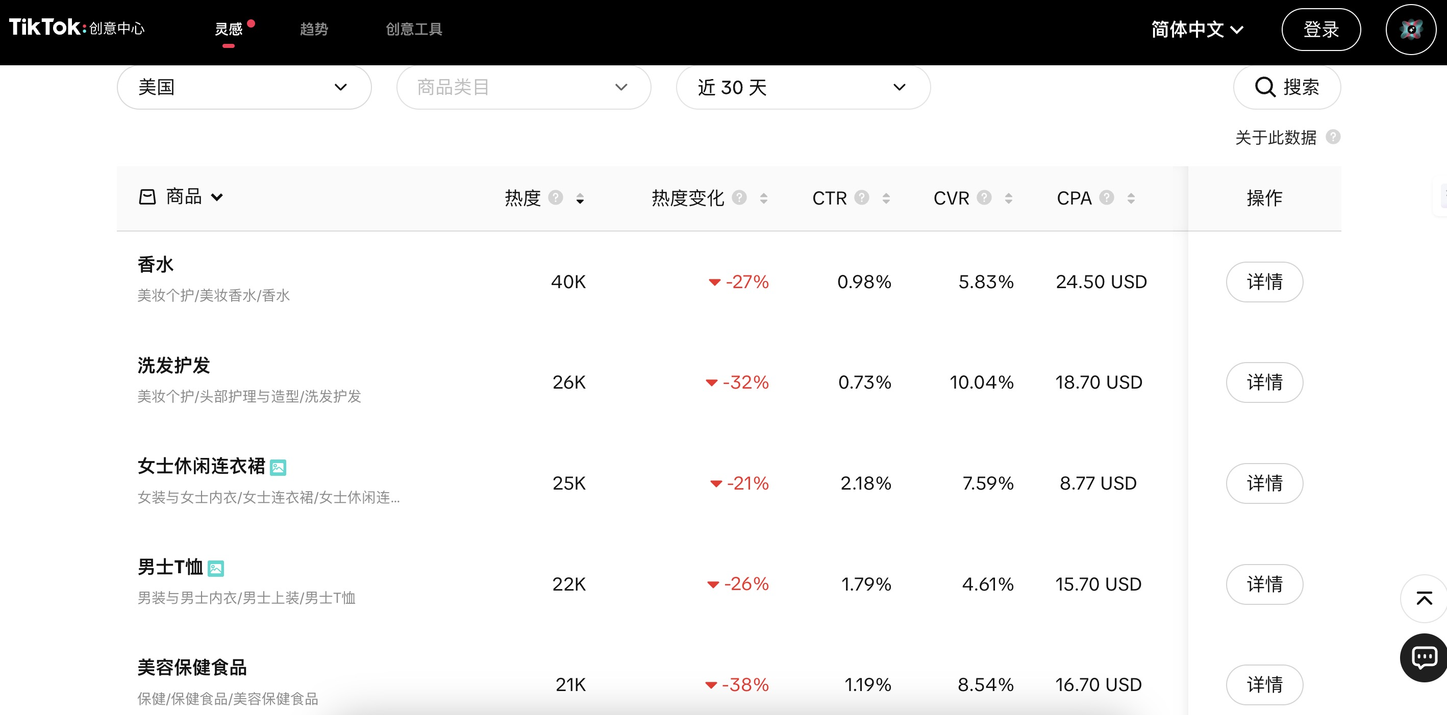 TikTok Shop美区近30天的热门产品 TikTok Shop美区近30天的热门产品