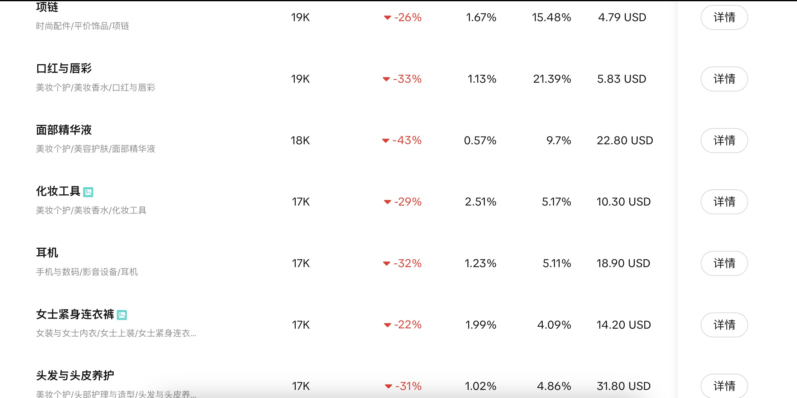 TikTok Shop美区近30天的热门产品 TikTok Shop美区近30天的热门产品