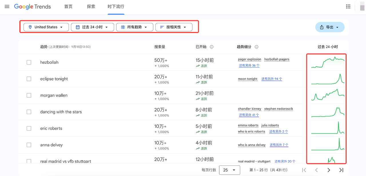 产品分析工具Google Trends