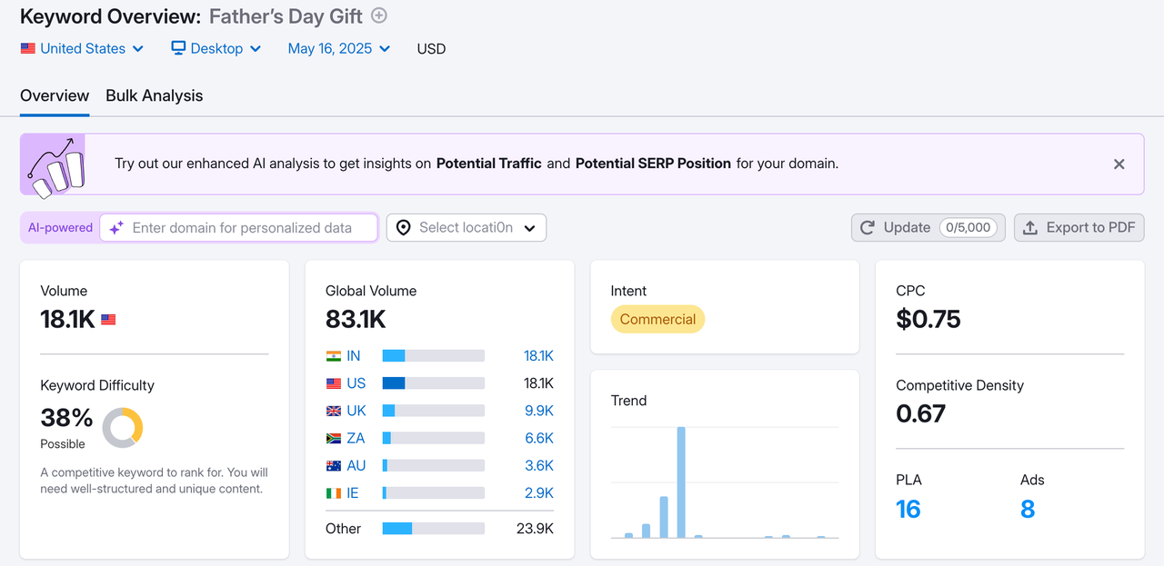 Semrush关键词分析father's day gift.png Semrush关键词分析father's day gift.png