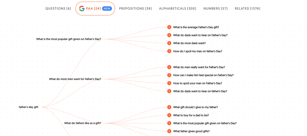 免费关键词搜索工具AnswerThePublic.png 免费关键词搜索工具AnswerThePublic.png