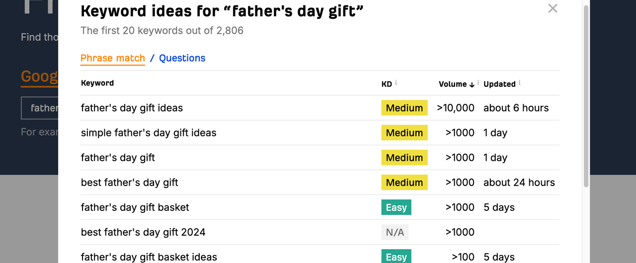 免费关键词搜索工具Ahrefs free keyword generator tool.png 免费关键词搜索工具Ahrefs free keyword generator tool.png