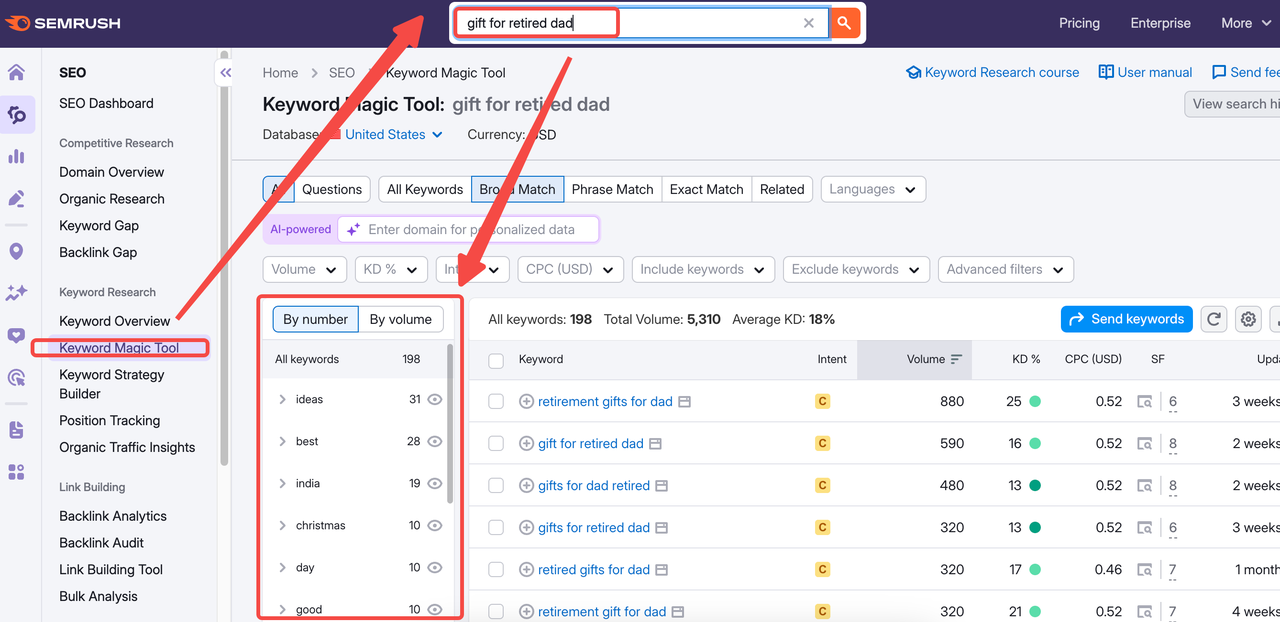 关键词搜索工具Semrush.png 关键词搜索工具Semrush.png