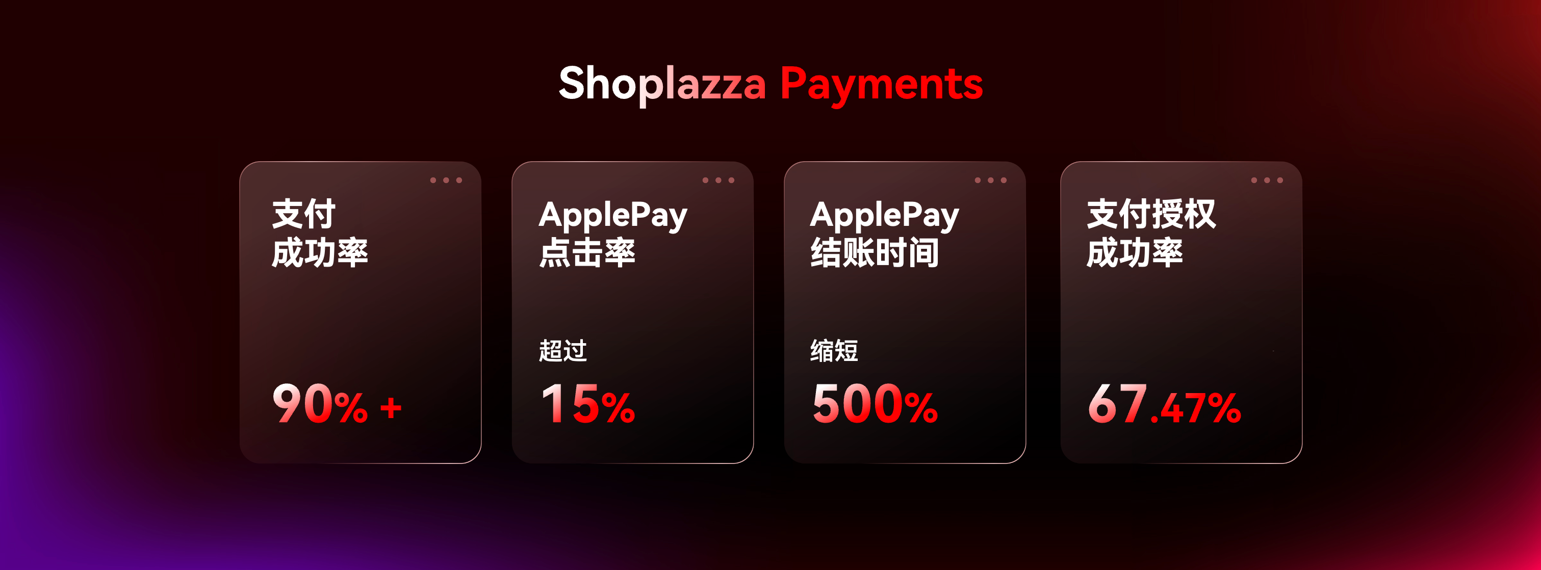 Shoplazza Payments.png