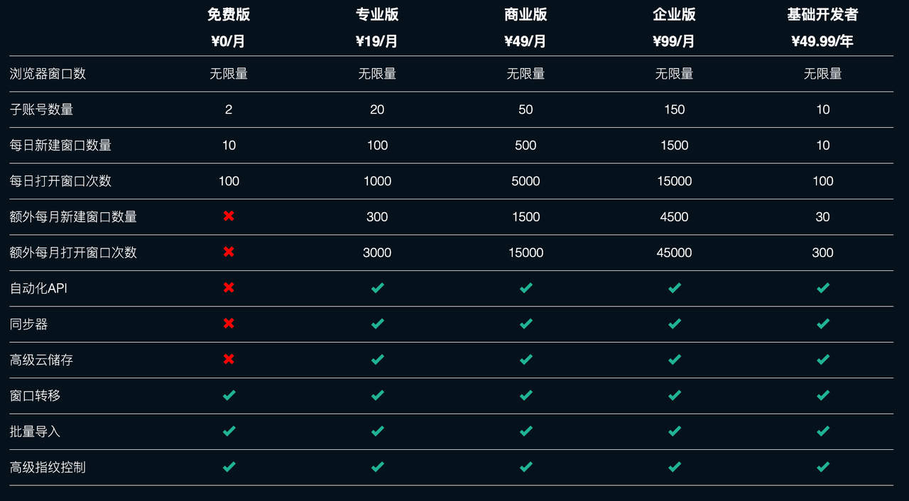 1759135340145855.png ixBrowser定价.png