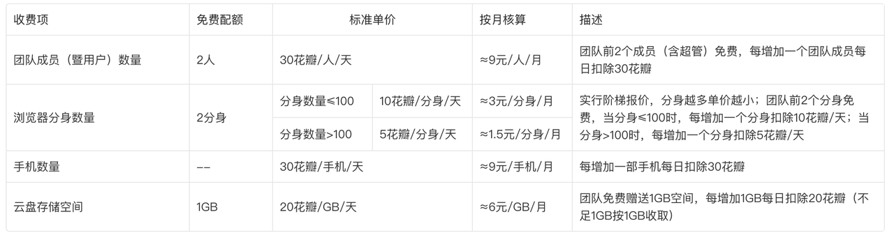 花漾浏览器定价 花漾浏览器定价