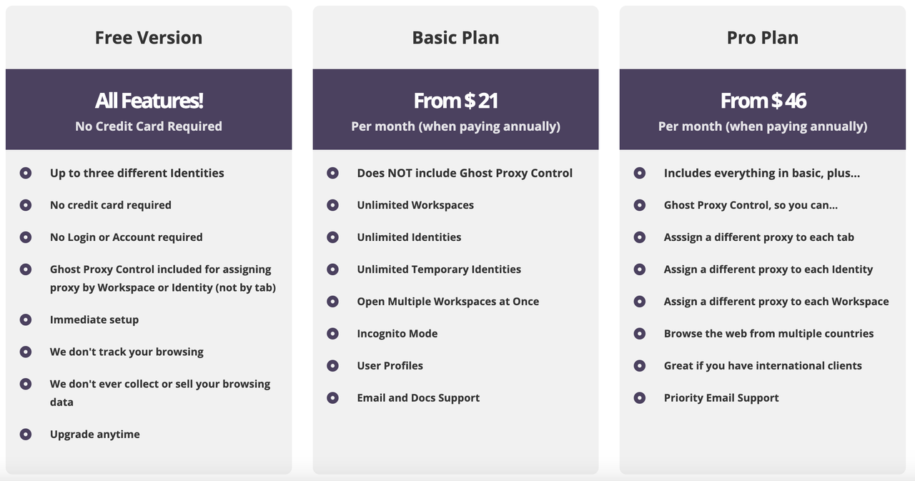 GhostBrowser定价 GhostBrowser定价