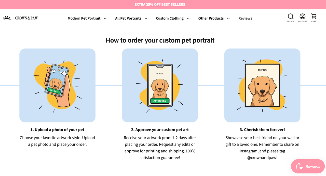POD 模式制作过程.png POD 模式制作过程.png