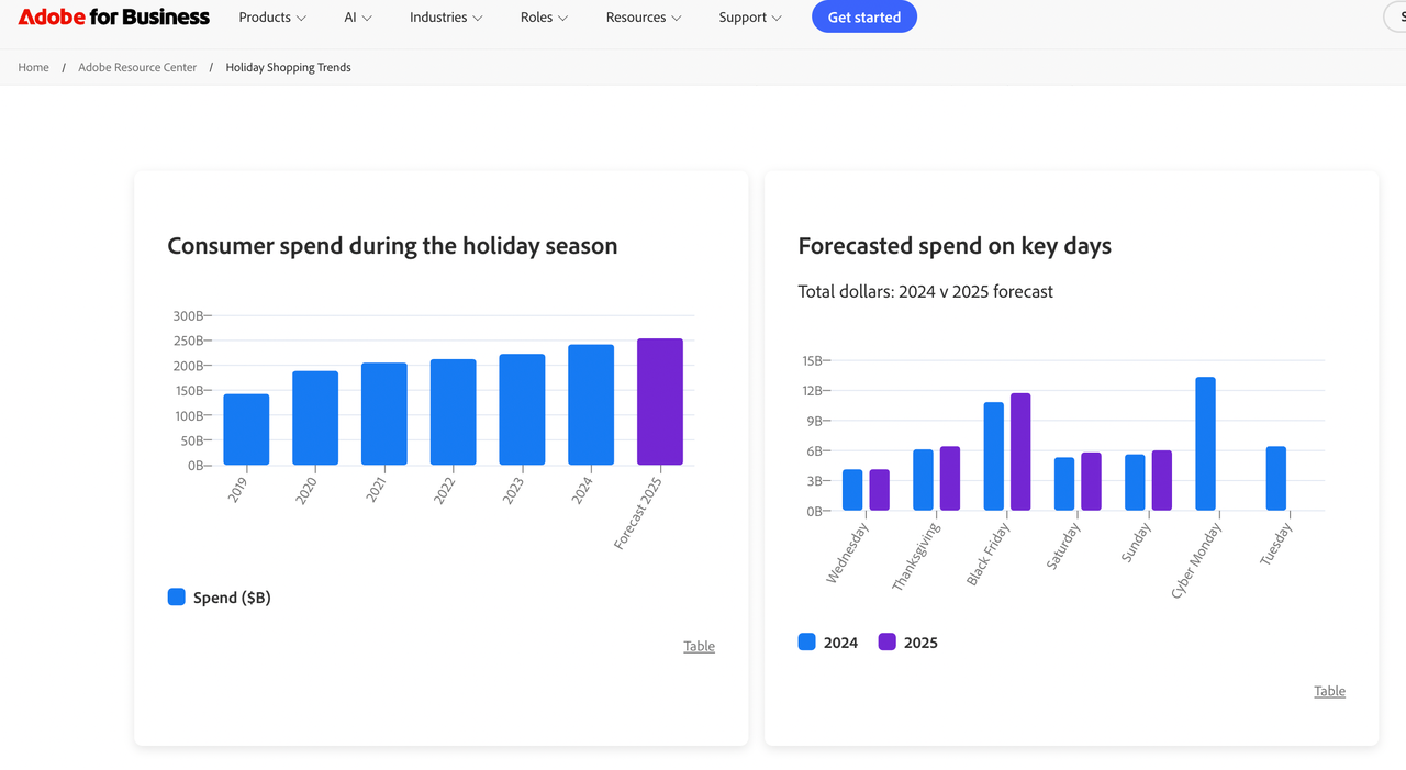 2025 年黑色星期五的战绩.png 2025 年黑色星期五的战绩.png