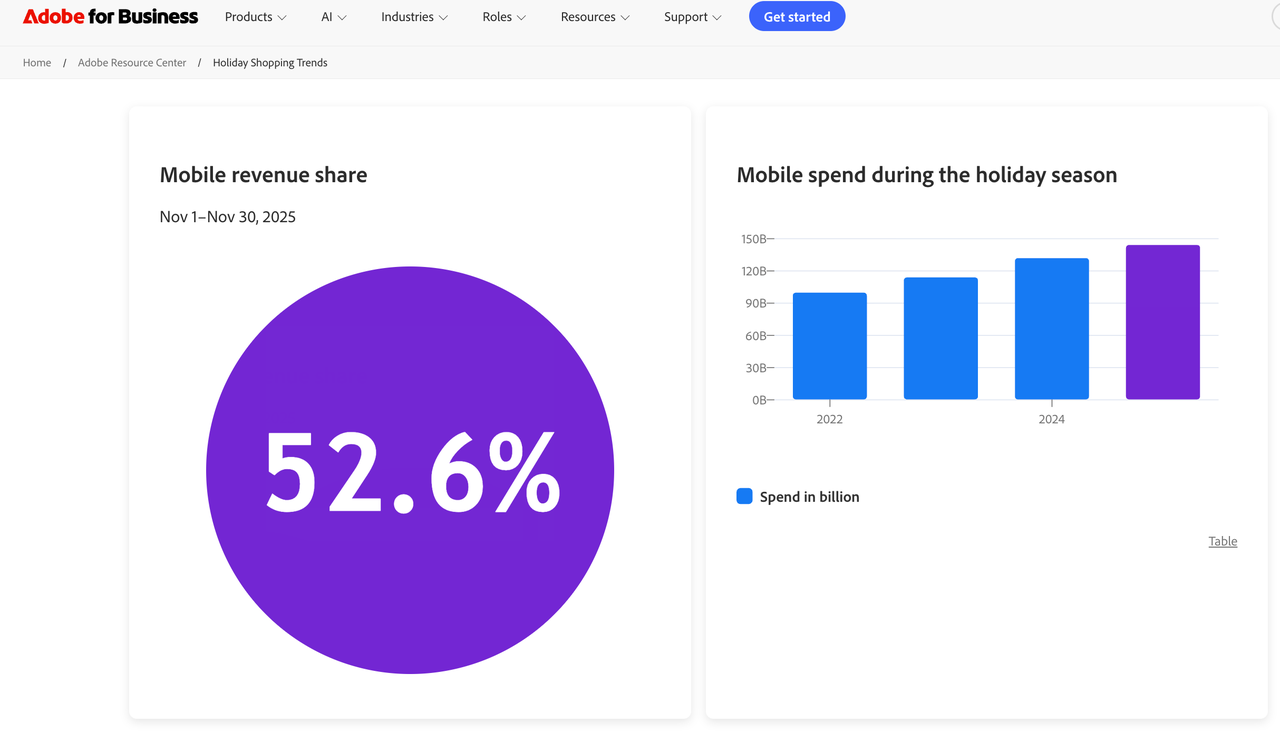 2025 年 11 月黑色星期五移动端收入占比数据.png 2025 年 11 月黑色星期五移动端收入占比数据.png
