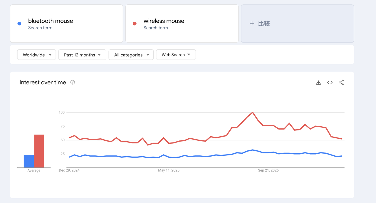 Google Trends Google Trends