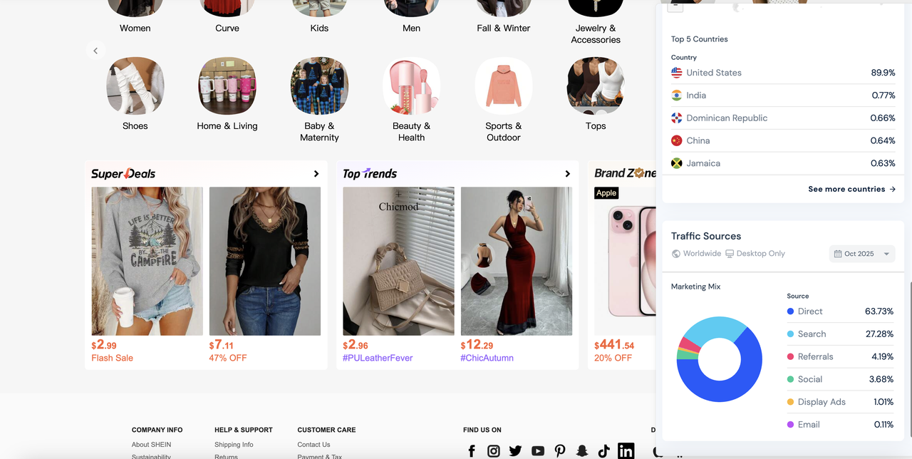 Similarweb 国家渠道来源分析
