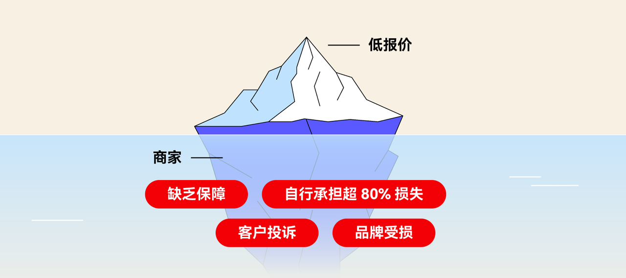 传统 3PL ：隐藏风险