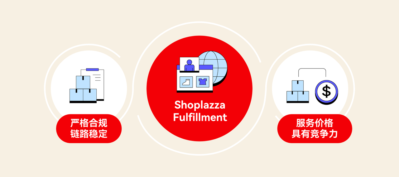 风险防控 × 成本优化 