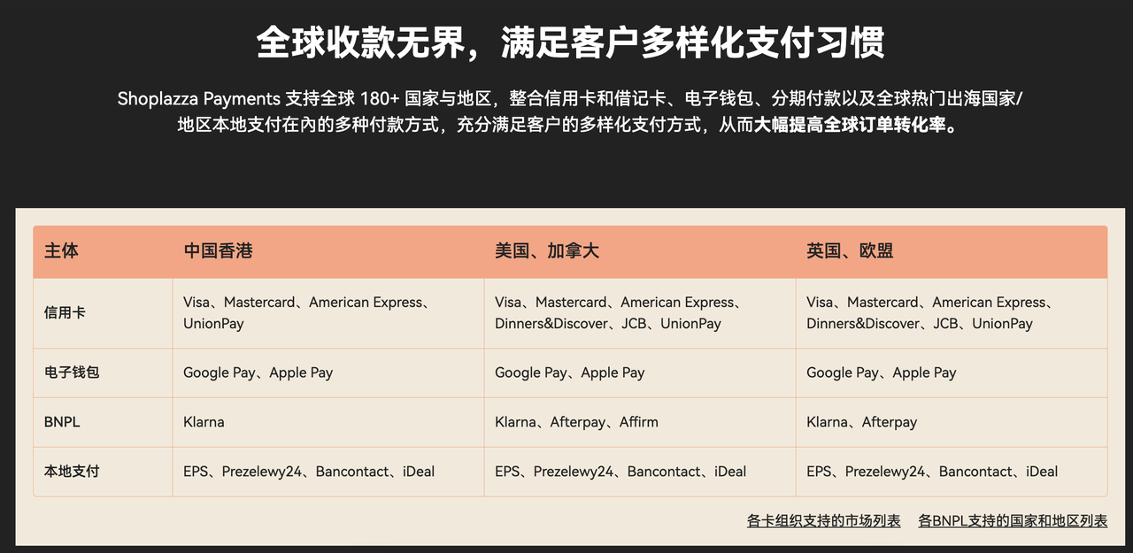 店匠自有支付 Shoplazza Payments