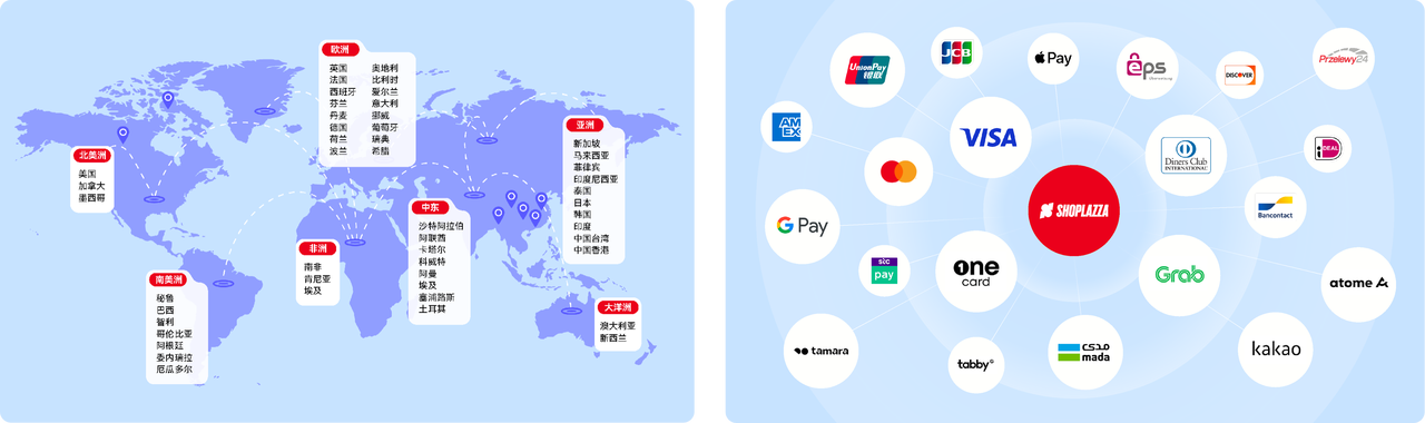 店匠一站式支付方案