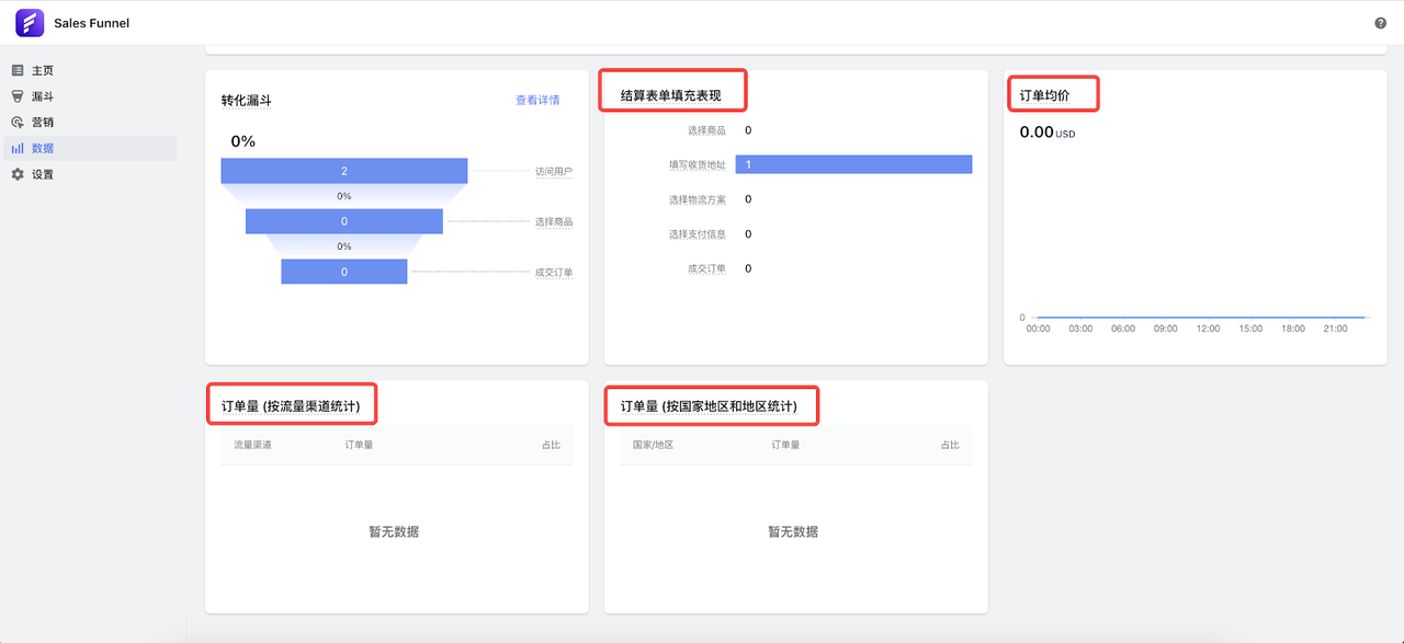 多维度数据看板 多维度数据看板