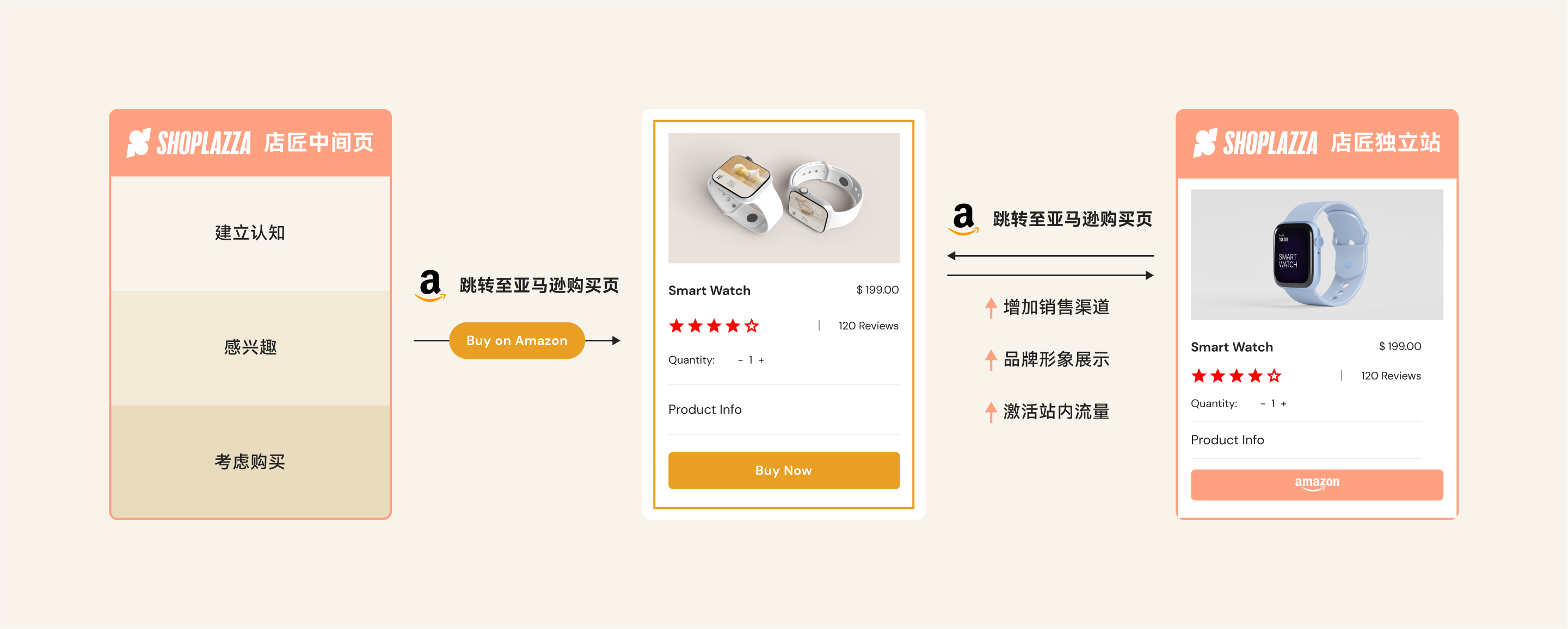 跨境独立站建站平台与电商解决方案 ｜店匠 Shoplazza