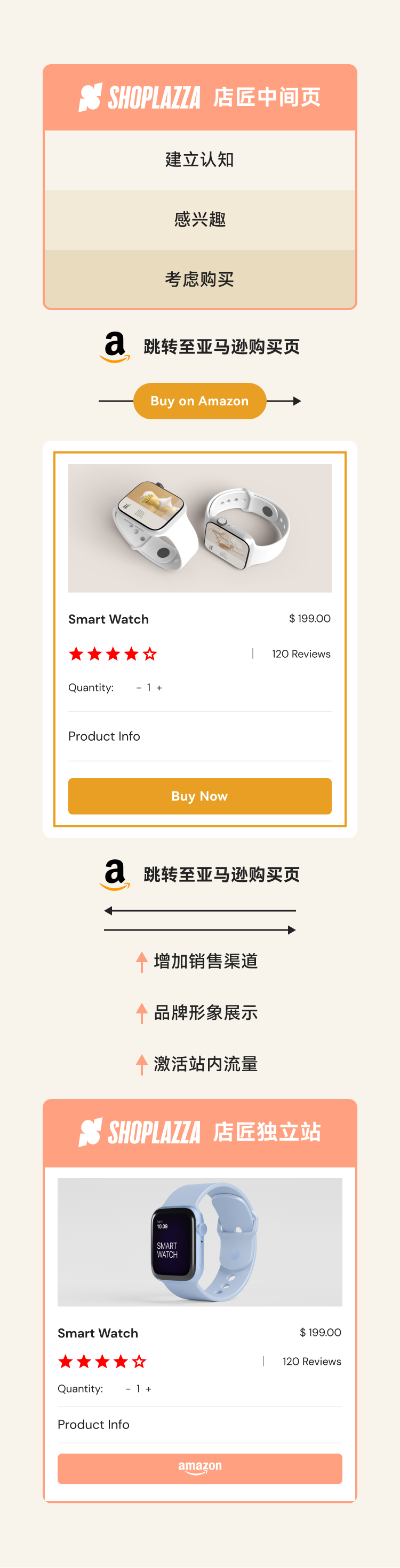 跨境独立站建站平台与电商解决方案 ｜店匠 Shoplazza