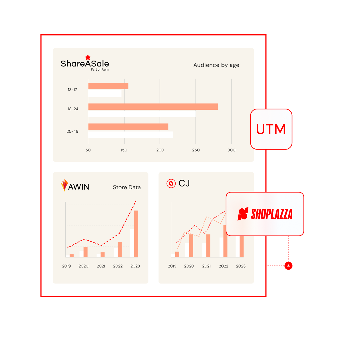跨境独立站建站平台与电商解决方案 ｜店匠 Shoplazza