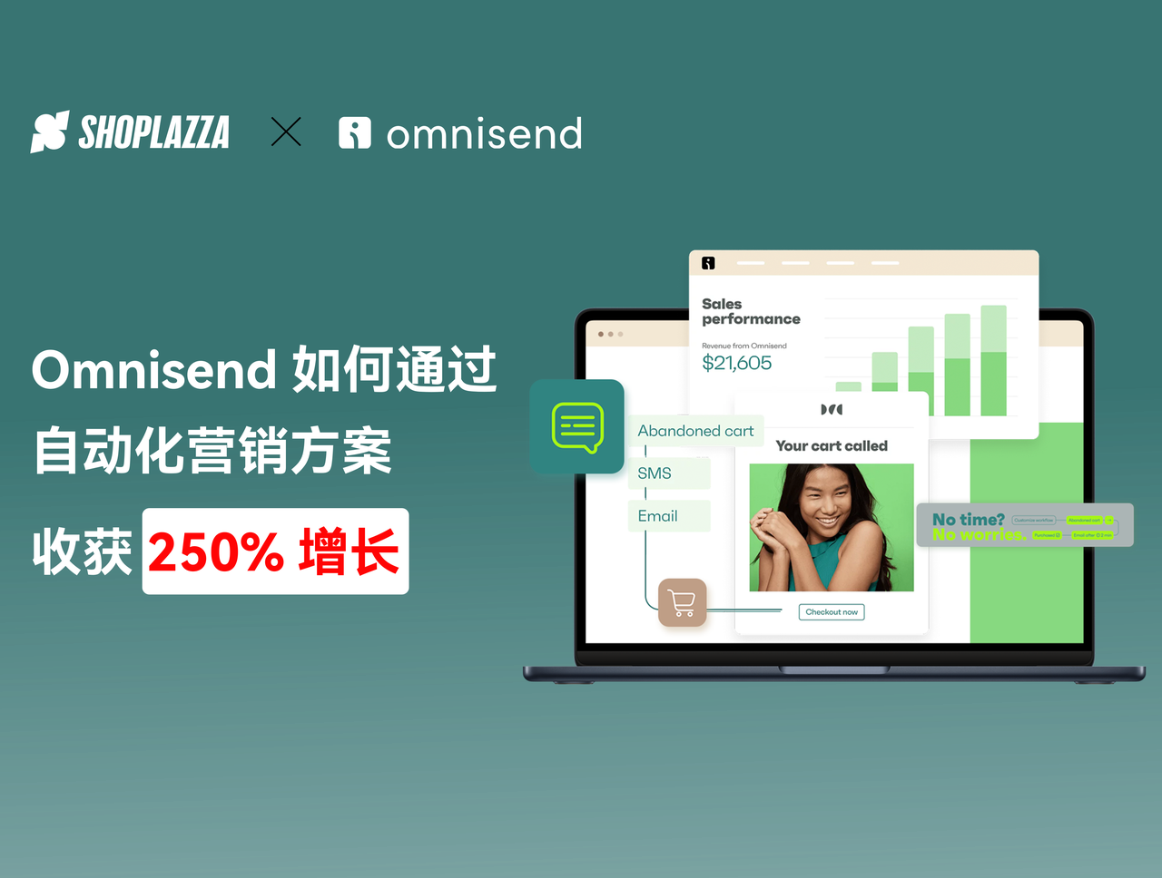 生态典范｜Omnisend 如何通过自动化营销方案收获 250% 增长？