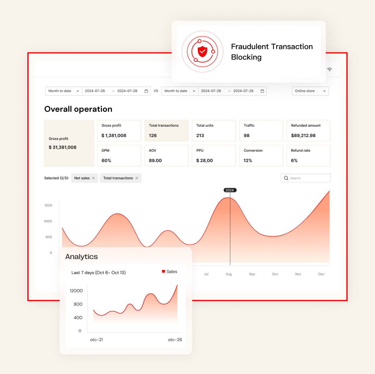 跨境独立站建站平台与电商解决方案 ｜店匠 Shoplazza