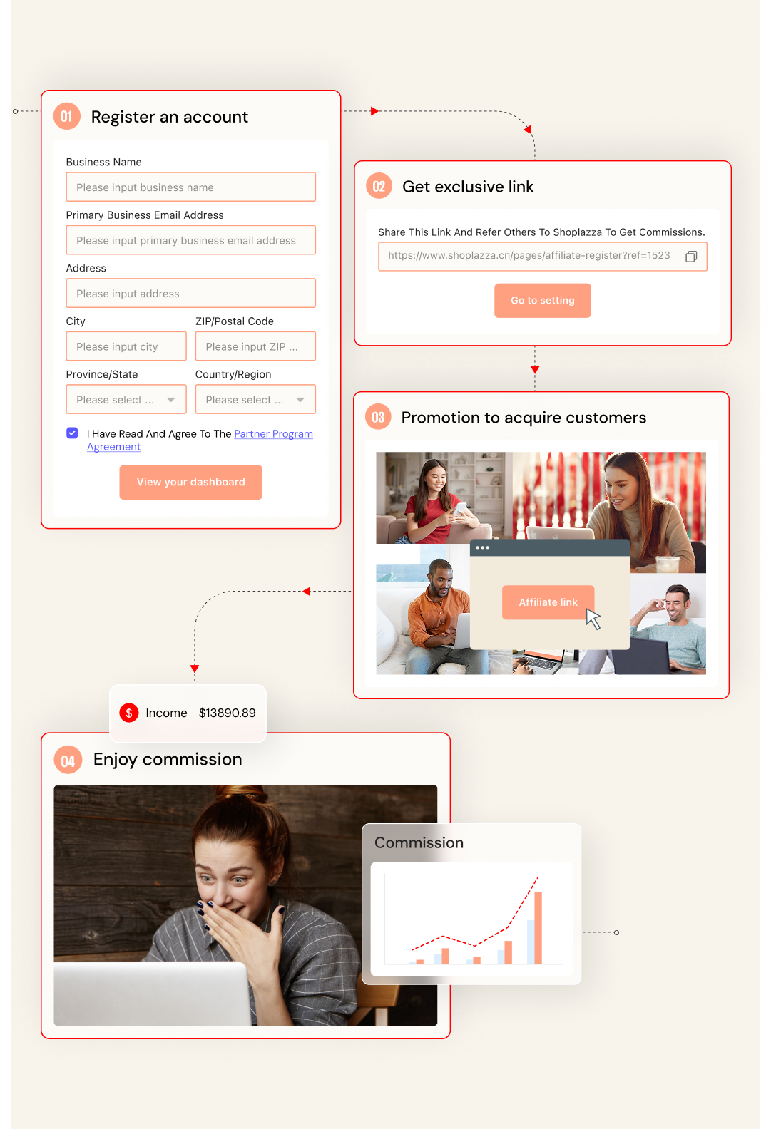 跨境独立站建站平台与电商解决方案 ｜店匠 Shoplazza