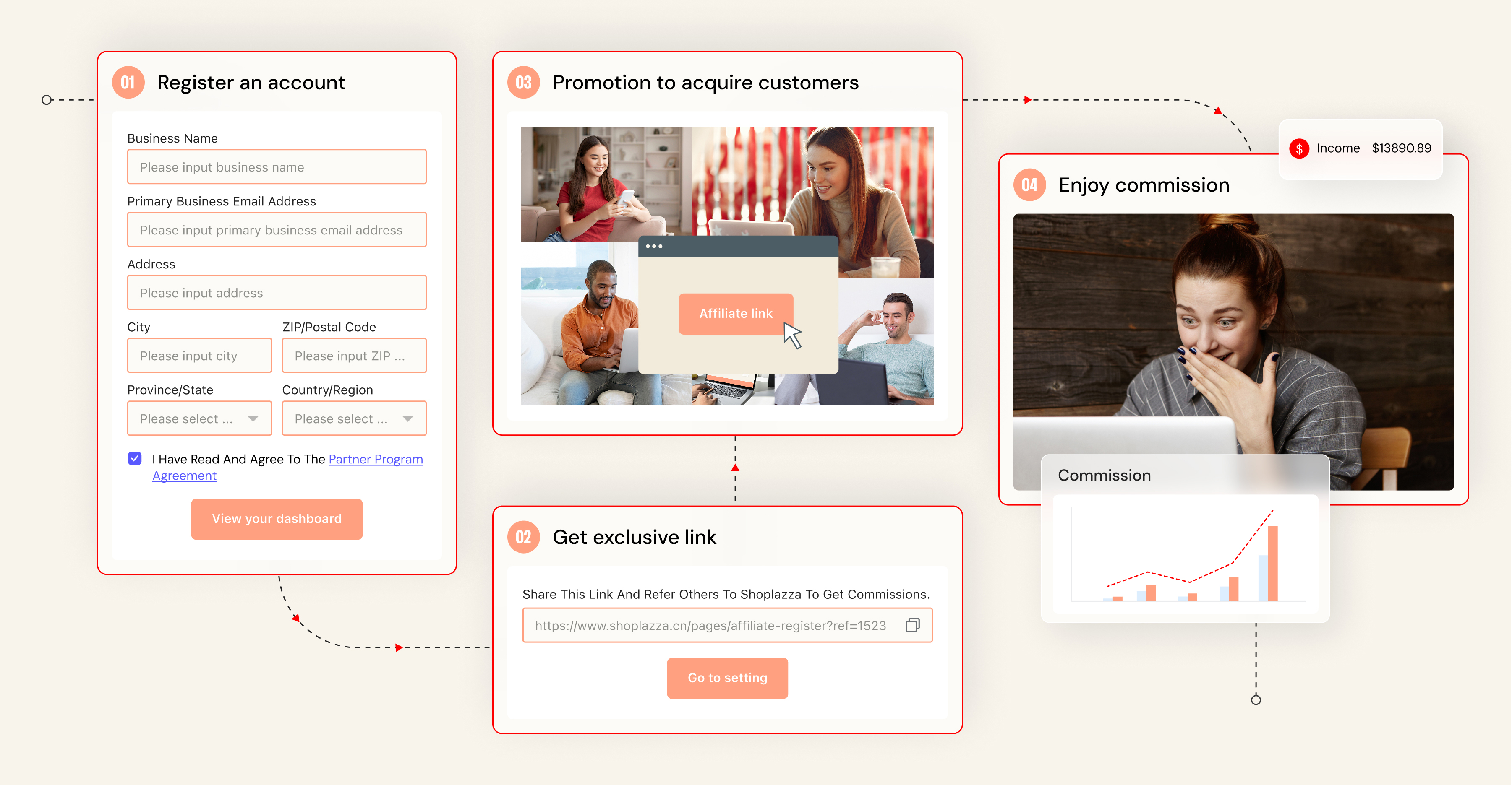 跨境独立站建站平台与电商解决方案 ｜店匠 Shoplazza