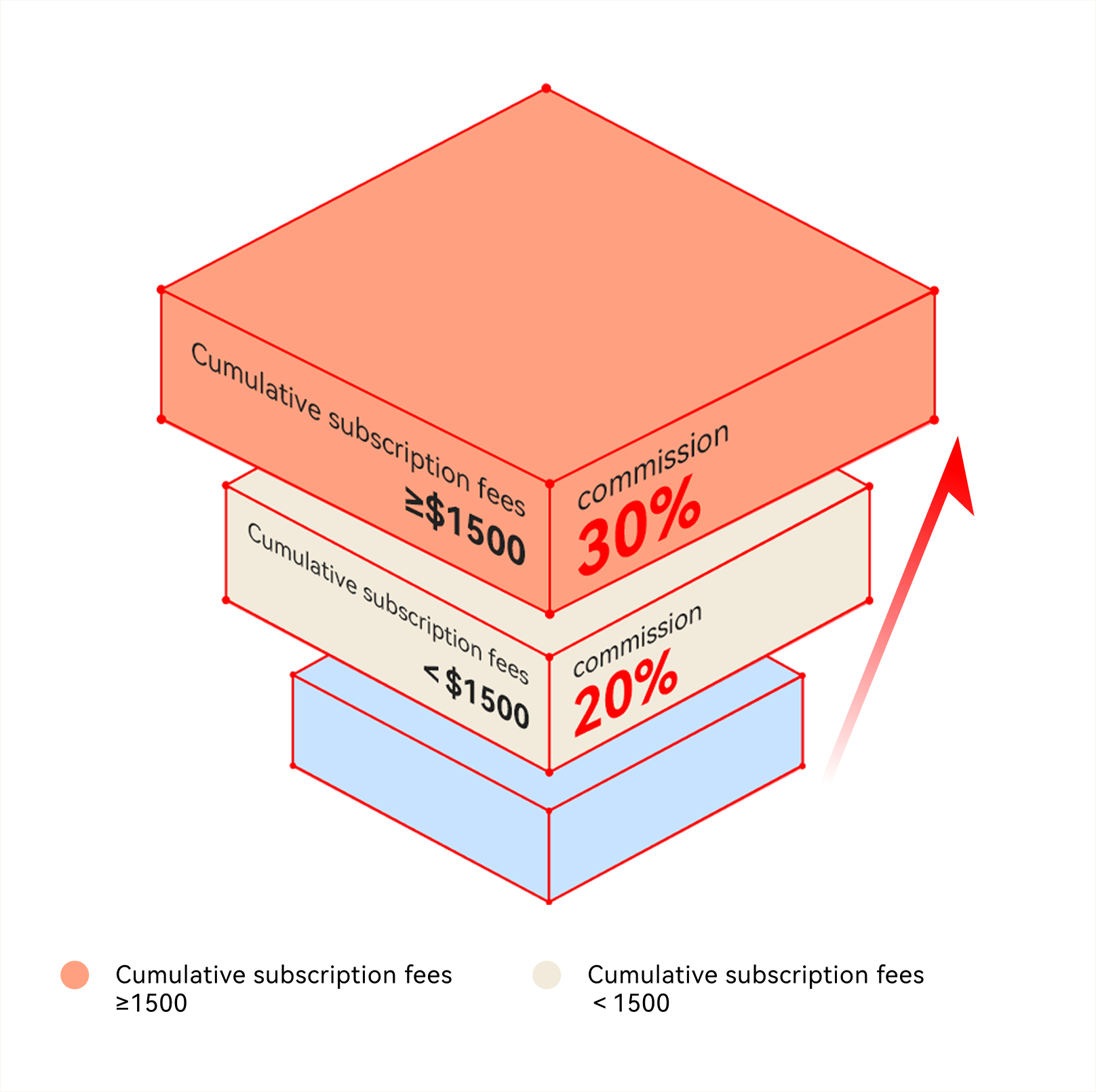 跨境独立站建站平台与电商解决方案 ｜店匠 Shoplazza
